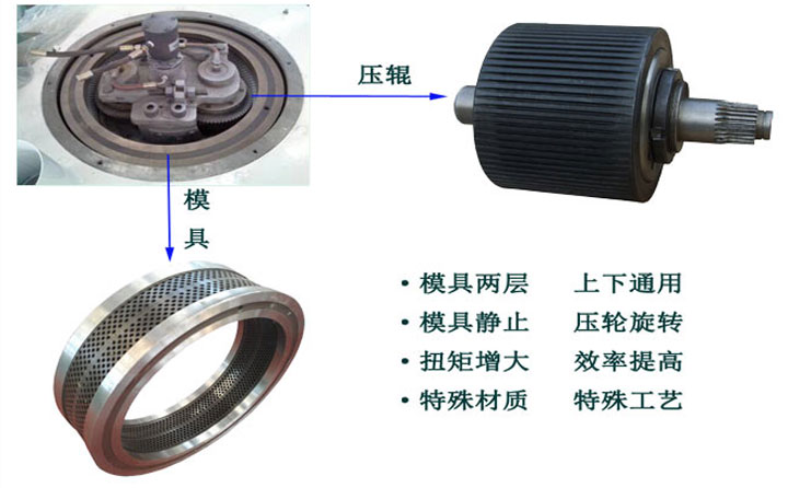 牧草顆粒機細(xì)節(jié)