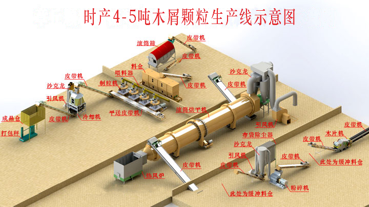 時產(chǎn)4-5噸顆粒機生產(chǎn)線三維圖