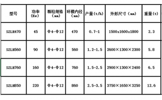 木屑顆粒機設(shè)備出現(xiàn)噪音的原因在哪里？