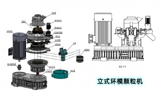 安全生產(chǎn)特重要，鋸末顆粒機(jī)設(shè)備
