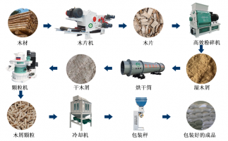 廢舊雜木樹枝，如何做成可以代替煤炭的燃料顆粒？